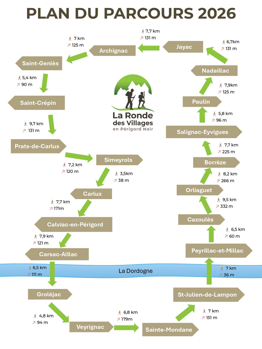 Plan et hébergements Ronde des Villages au Pays de Fénelon